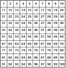 Interactive 100 Number Chart